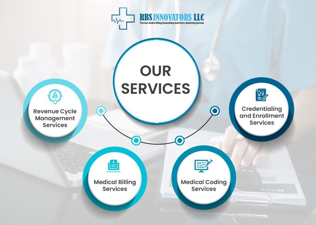 RBS Innovators LLC Services