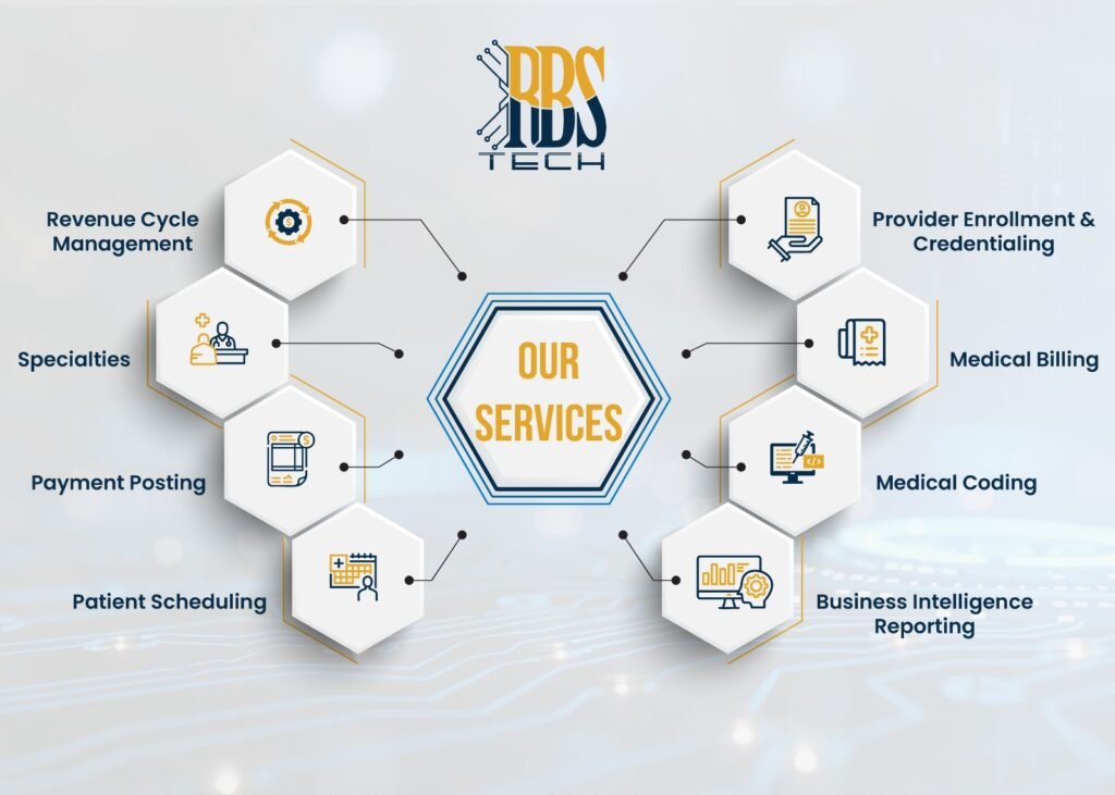 RBS Tech Medical Billing Services