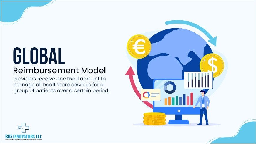 Global reimbursement model one fixed payment system in medical billing