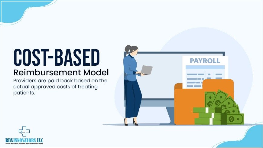 Cost-Based Reimbursement model