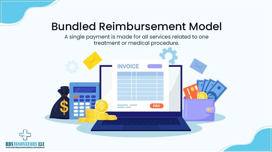 Bundled Reimbursement model