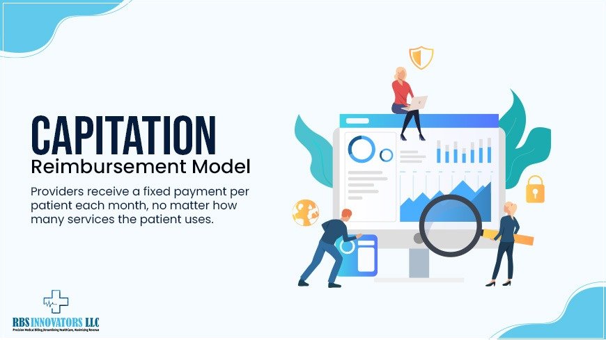 Capitation Reimbursement model