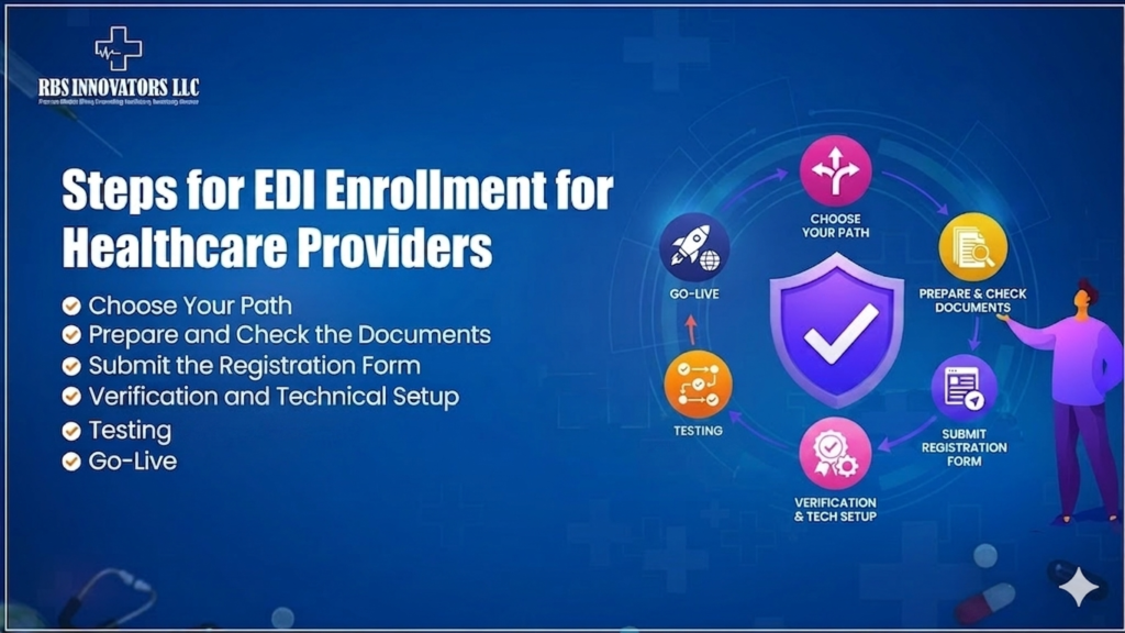 Steps for EDI Enrollment for Healthcare Providers