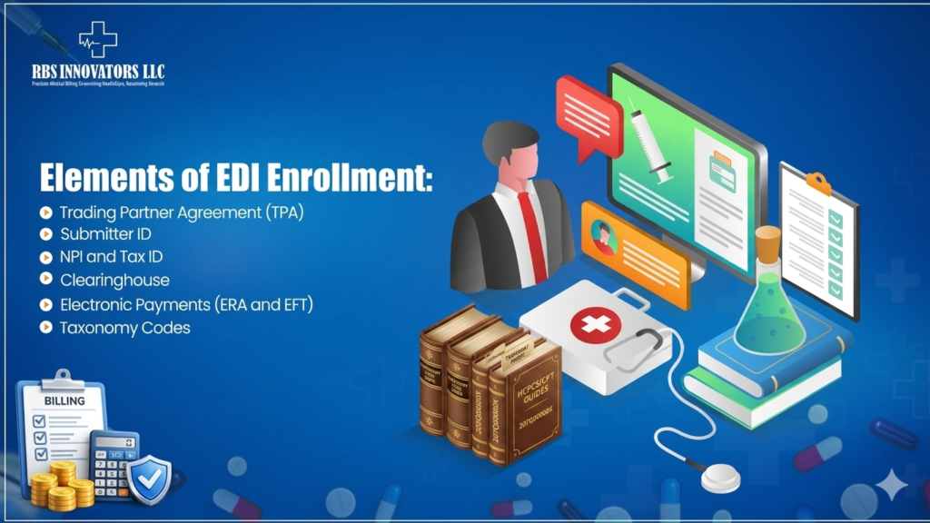 Elements of EDI Enrollment 