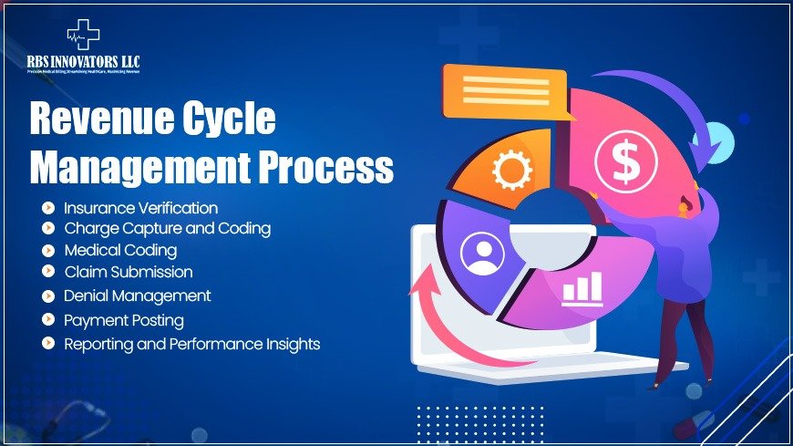 Revenue Cycle Management Process