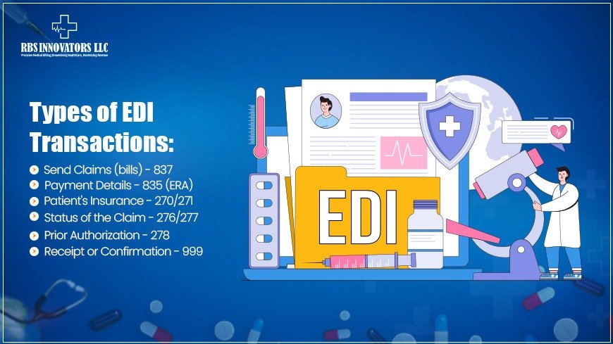 Types of EDI Transactions 